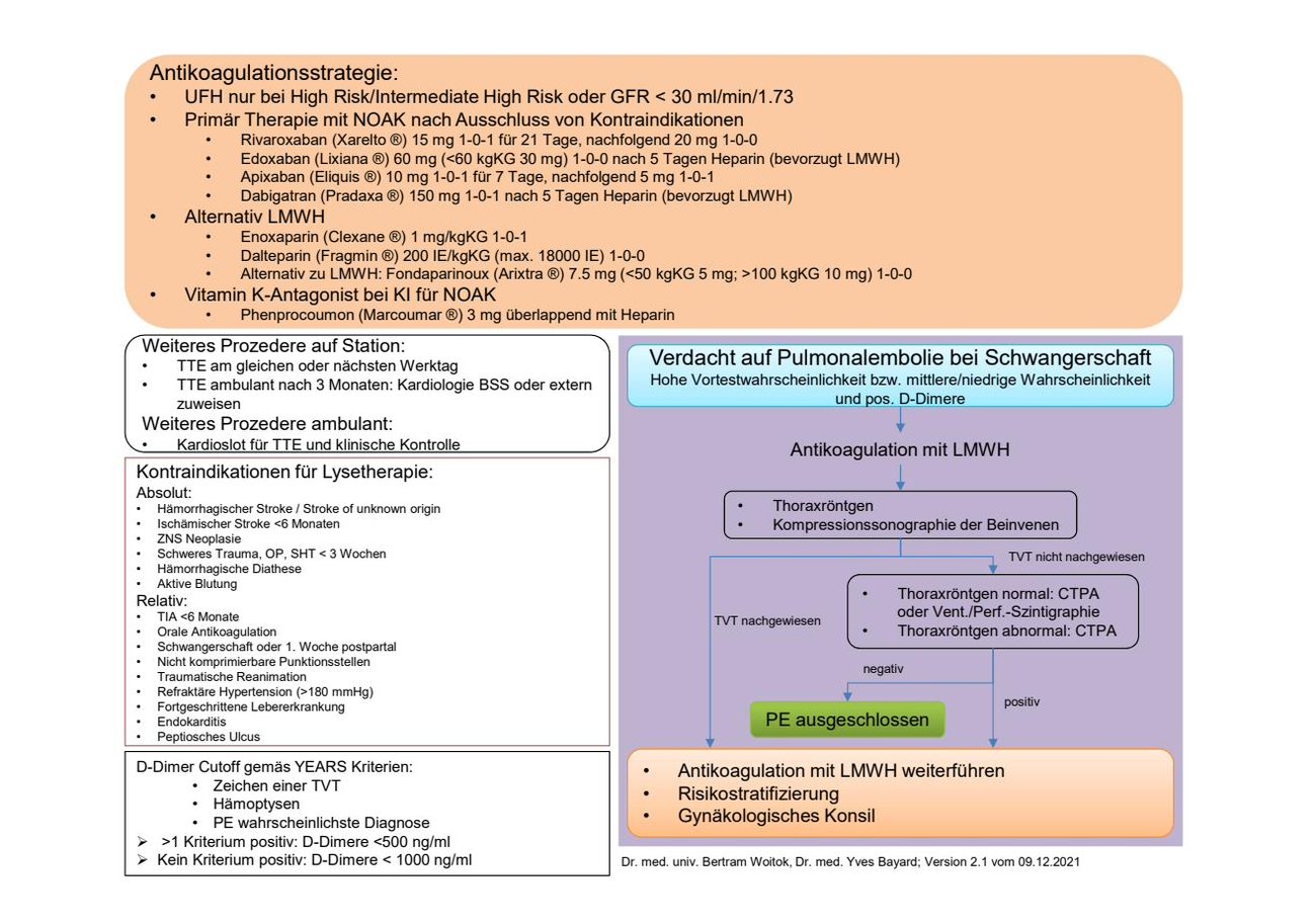Pulmonalembolie · Antikoagulation, YEARS, Lyse-KI, Schwangerschaft